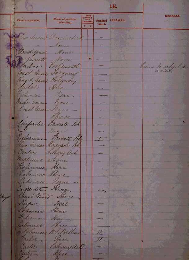 Extract from register showing fathers occupation 1870's